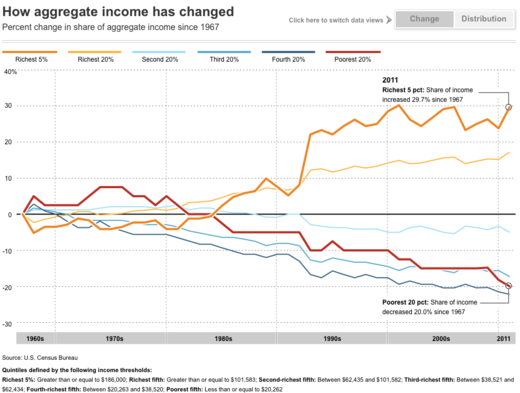 Click to enlarge wealth distribution