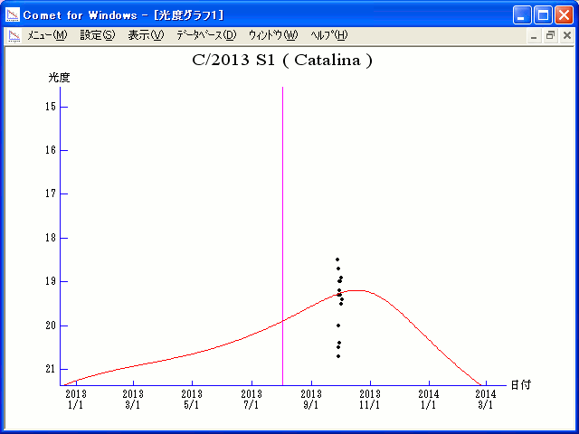 Click to enlarge C/2013 S1