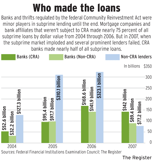 liar loans mortgages