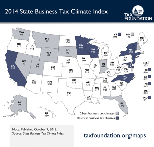 State business tax climate index