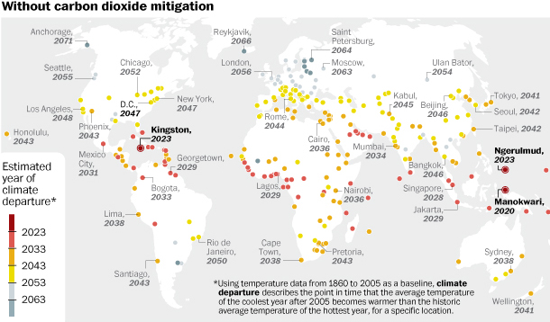 climate change