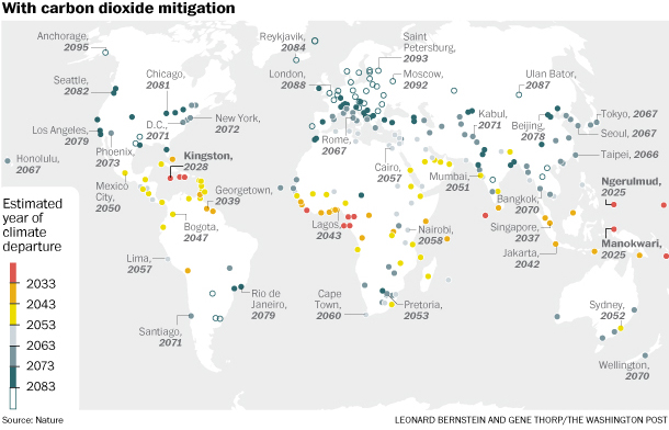 CO mitigation