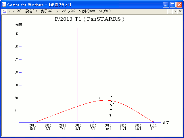 P/2013 T1 (PanSTARRS)