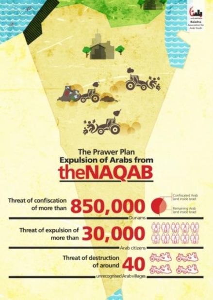 Click to enlarge Prawer Plan Israel
