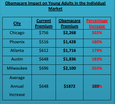 obama care cost