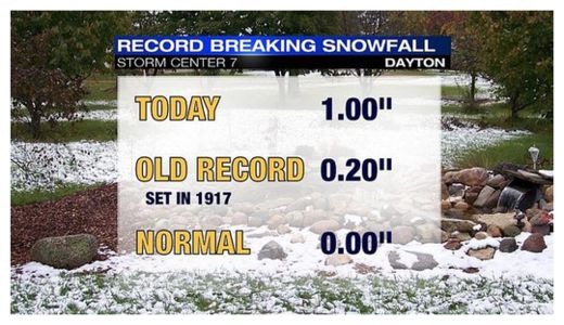 Record Snowfall in Dayton