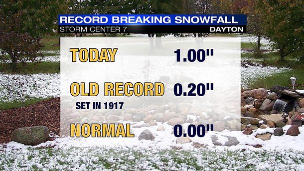 Record Snowfall in Dayton