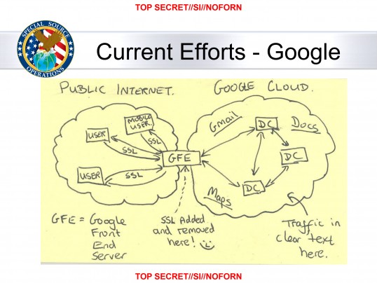 Click to enlarge NSA slide from “Google Cloud Exploitation” presentation