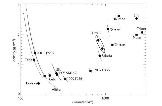 KPO Densities