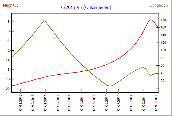 C/2013 V5_1