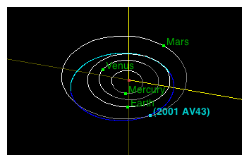 2001 AV43
