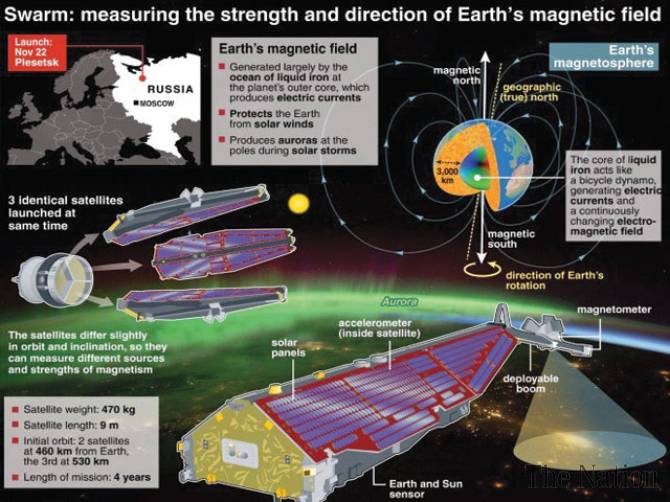 Satellite Probes