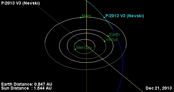 Click to enlarge Orbit of Nevski