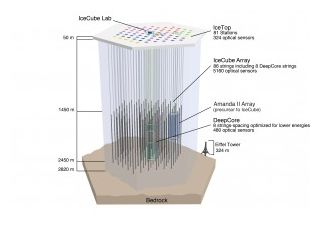 Click to enlarge IceCube’s sensors