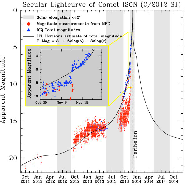 Click to enlarge Comet ISON
