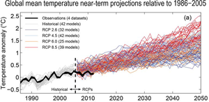 Global temperature 1986-2010