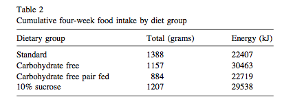 Click to enlarge table 2