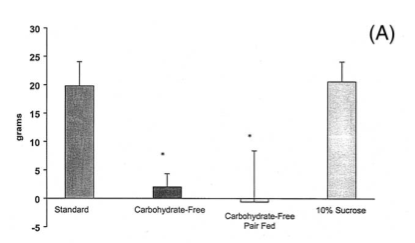 Click to enlarge Table