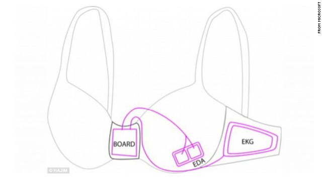 smart bra