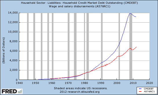 middle class debt