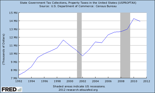 property taxes middle class