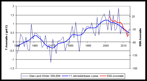 Click to enlarge SSN anomalies