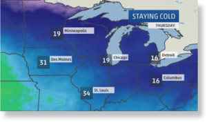 staying cold