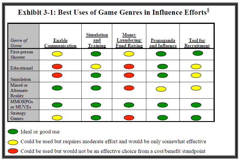 Click to enlarge gaming report