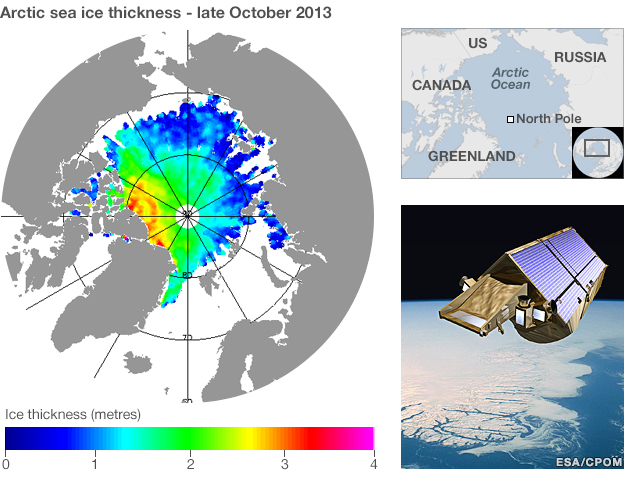 Arctic sea ice thickness