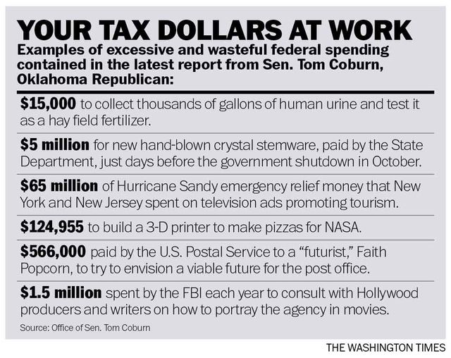 examples of questionable spending