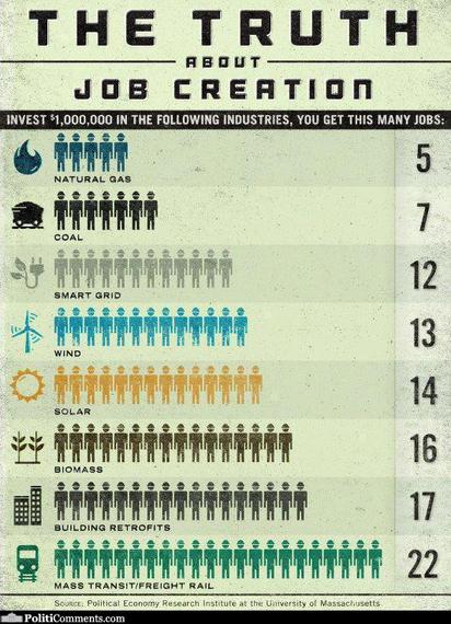 truth about jobs