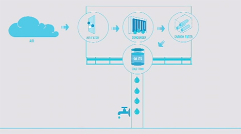 Water producing billboard