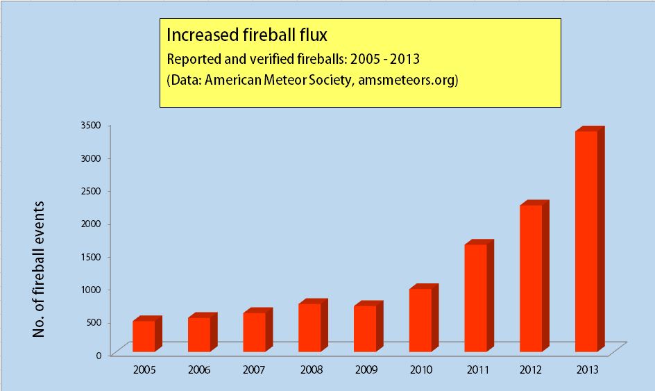 ams fireball