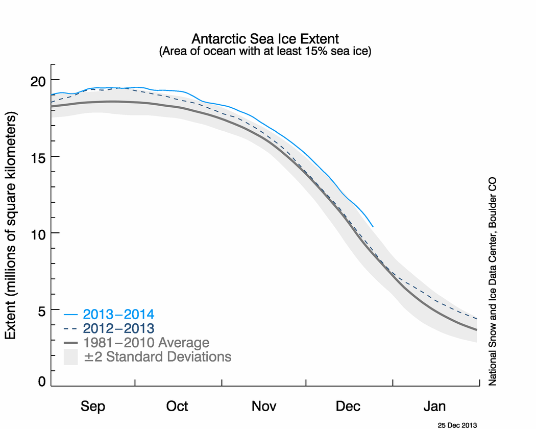 Antarctic seaice