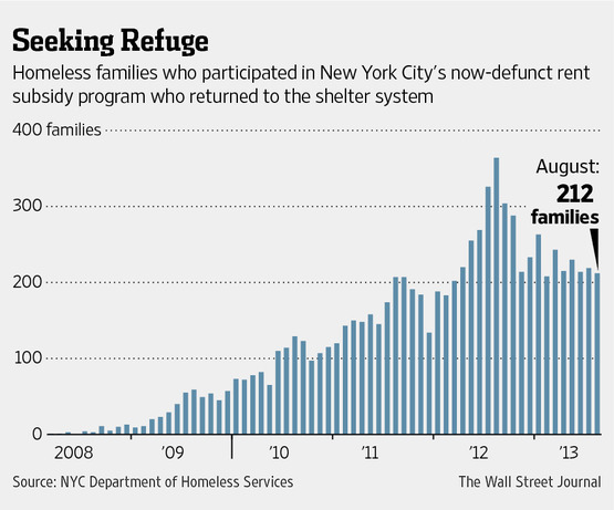new york homeless 