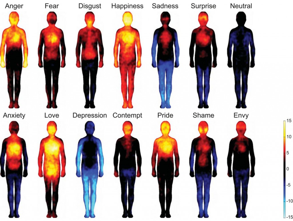 emotion body atlas