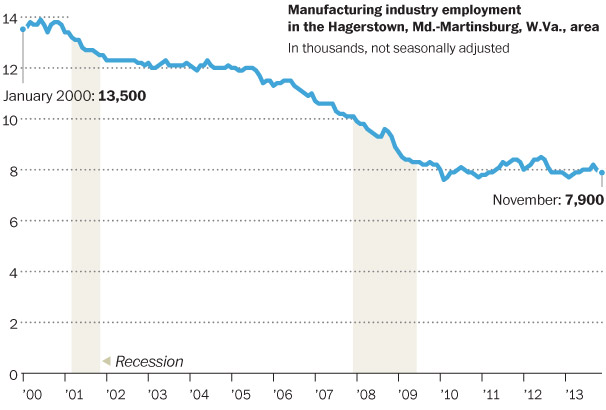 labor statistics maryland