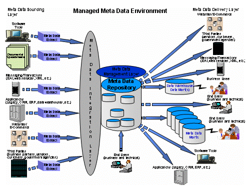 Metadata