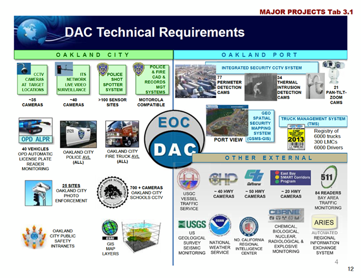 Click to enlarge DAC Info_1