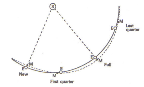 Click to enlarge Interglacials_1