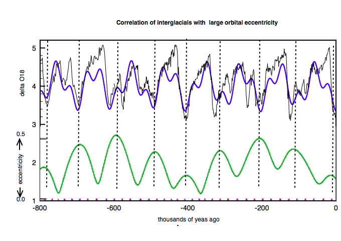 Interglacials_3
