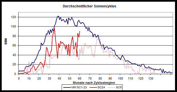Solar Cycle24_1