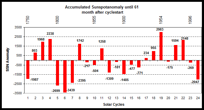 Solar Cycle24_2