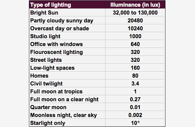 light table