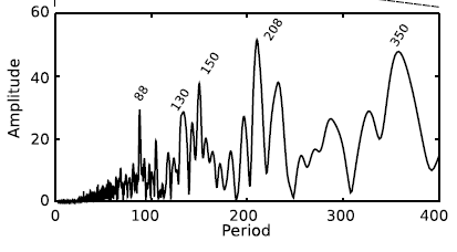 Click to enlarge fig 2