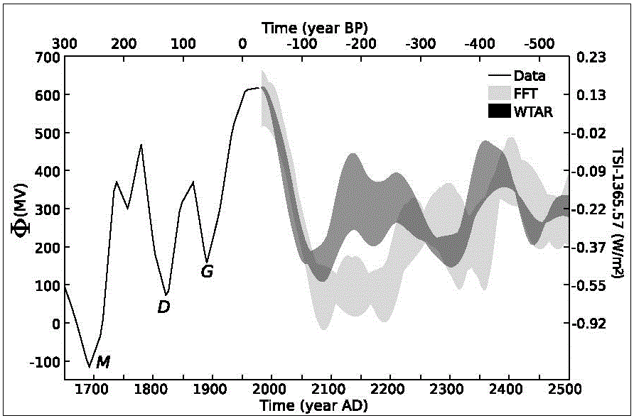 Click to enlarge fig 3