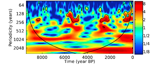 Click to enlarge fig 4