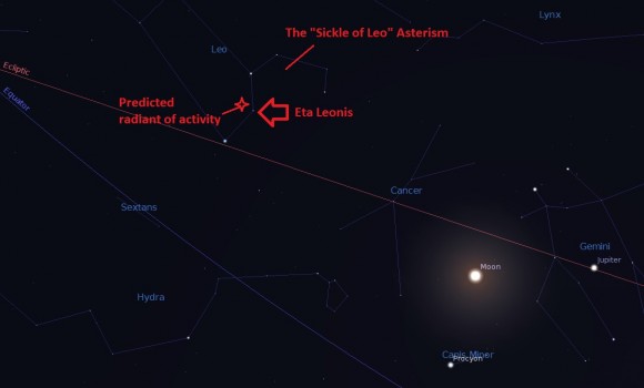 ISON-ids