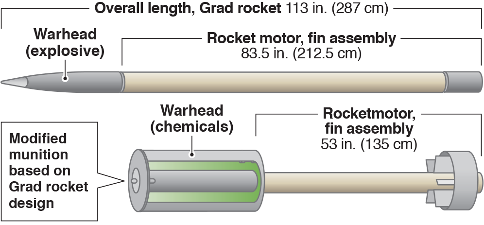 Syrian chemical rocket