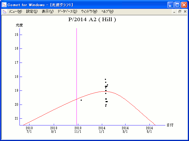 Comet P/2014 A2(Hill)